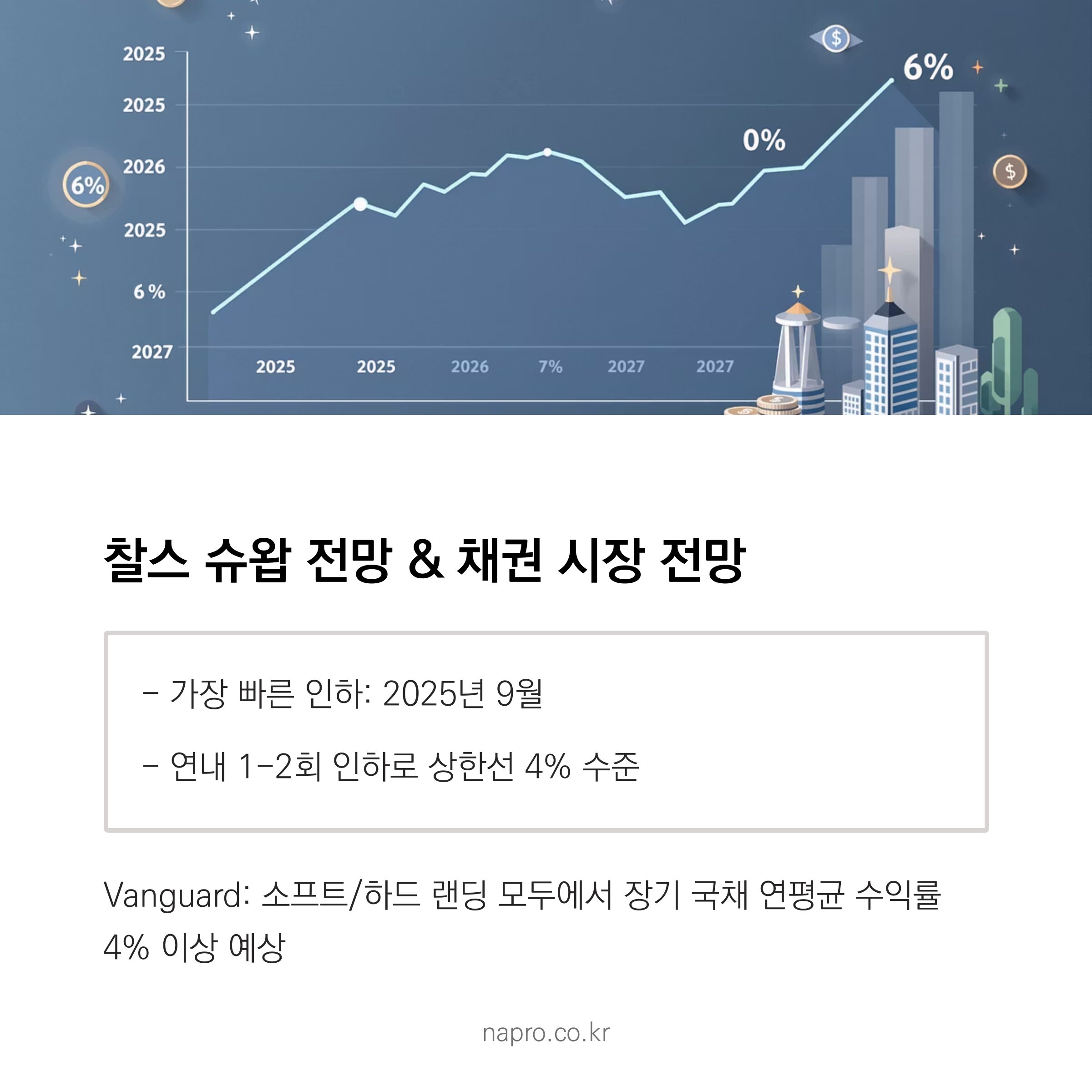 2025년 하반기 금리 정책 전망과 채권 시장 전망 - 9월 첫 인하 시작 예상을 보여주는 종합 차트